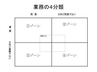 業務の4分類.jpg