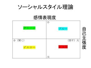 SS理論.jpg